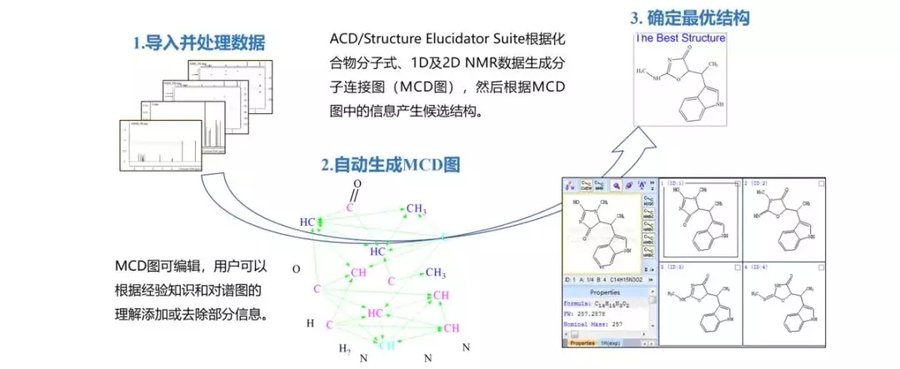 计算机辅助结构解析软件ACD/Structure Elucidator Suite专题介绍(三):化
