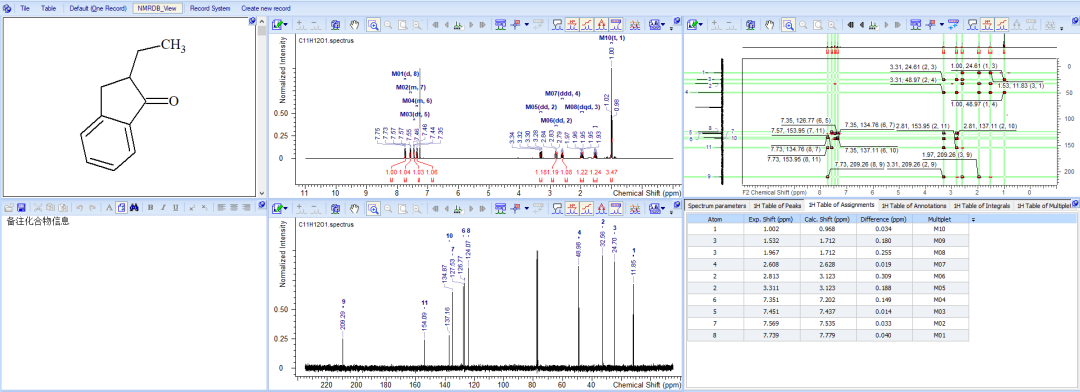ACD/Labs的CMC研究软件方案