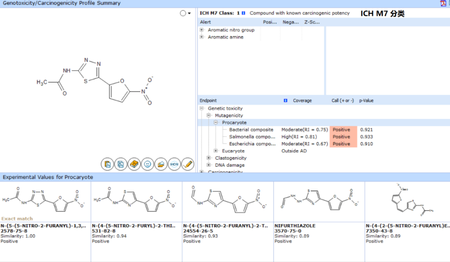 ACD/Labs的CMC研究软件方案