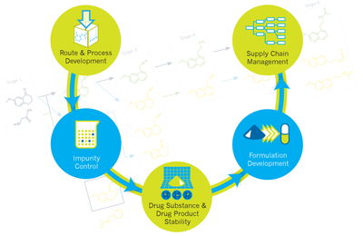 ACD/Labs的CMC研究软件方案